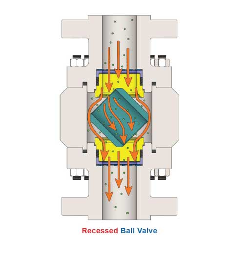 RECESSED BALL FEATURE