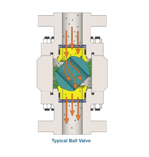 RECESSED BALL FEATURE